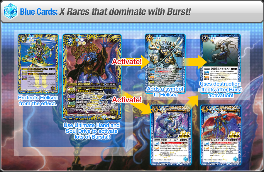 Blue Cards