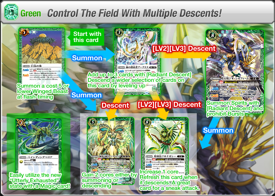Green Control The Field With Multiple Descents!