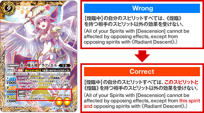 テキストの誤植と訂正
