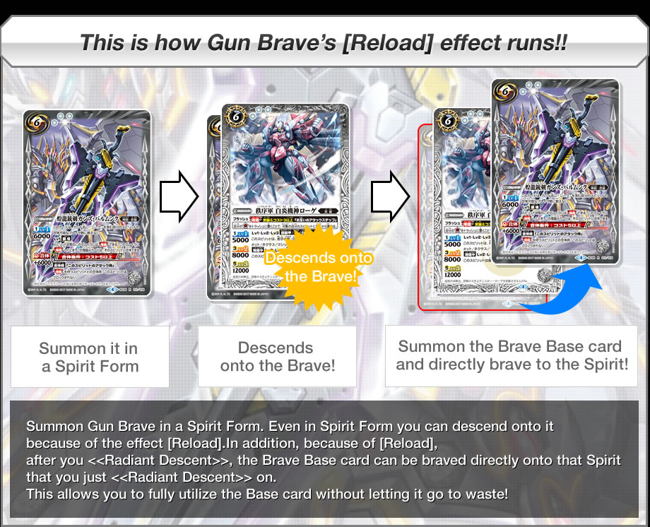 充分利用Gun Brave的【裝填】！！