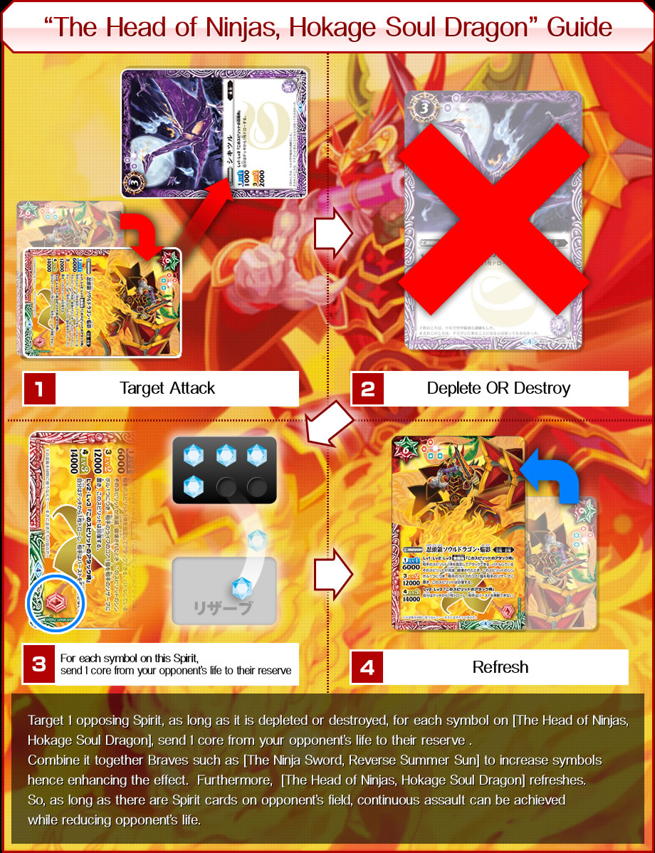 “The Head of Ninjas, Hokage Soul Dragon” Guide