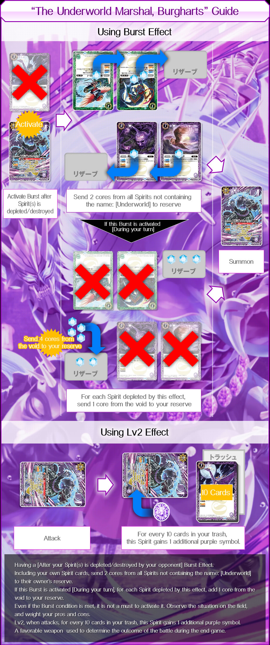 ““The Underworld Marshal, Burgharts” Guide