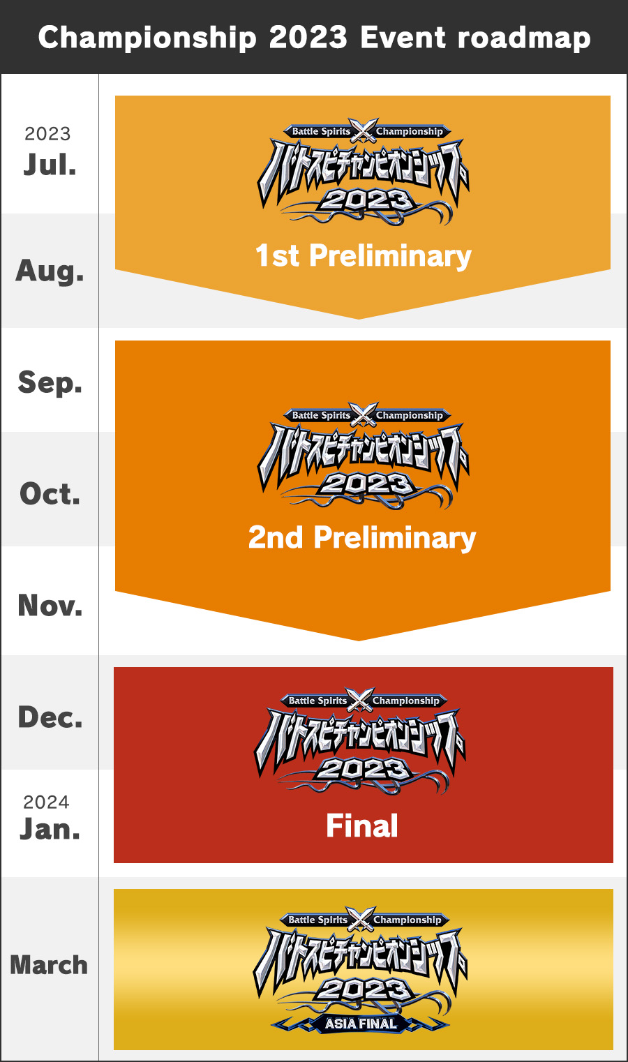 Battle Spirits Championship 2023