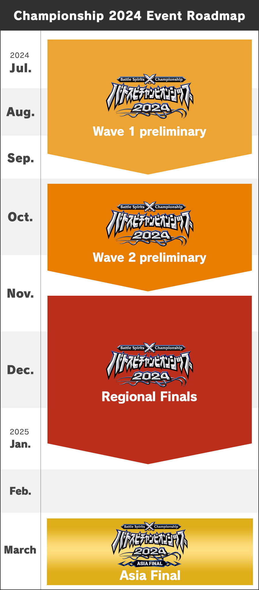 Battle Spirits Championship 2024