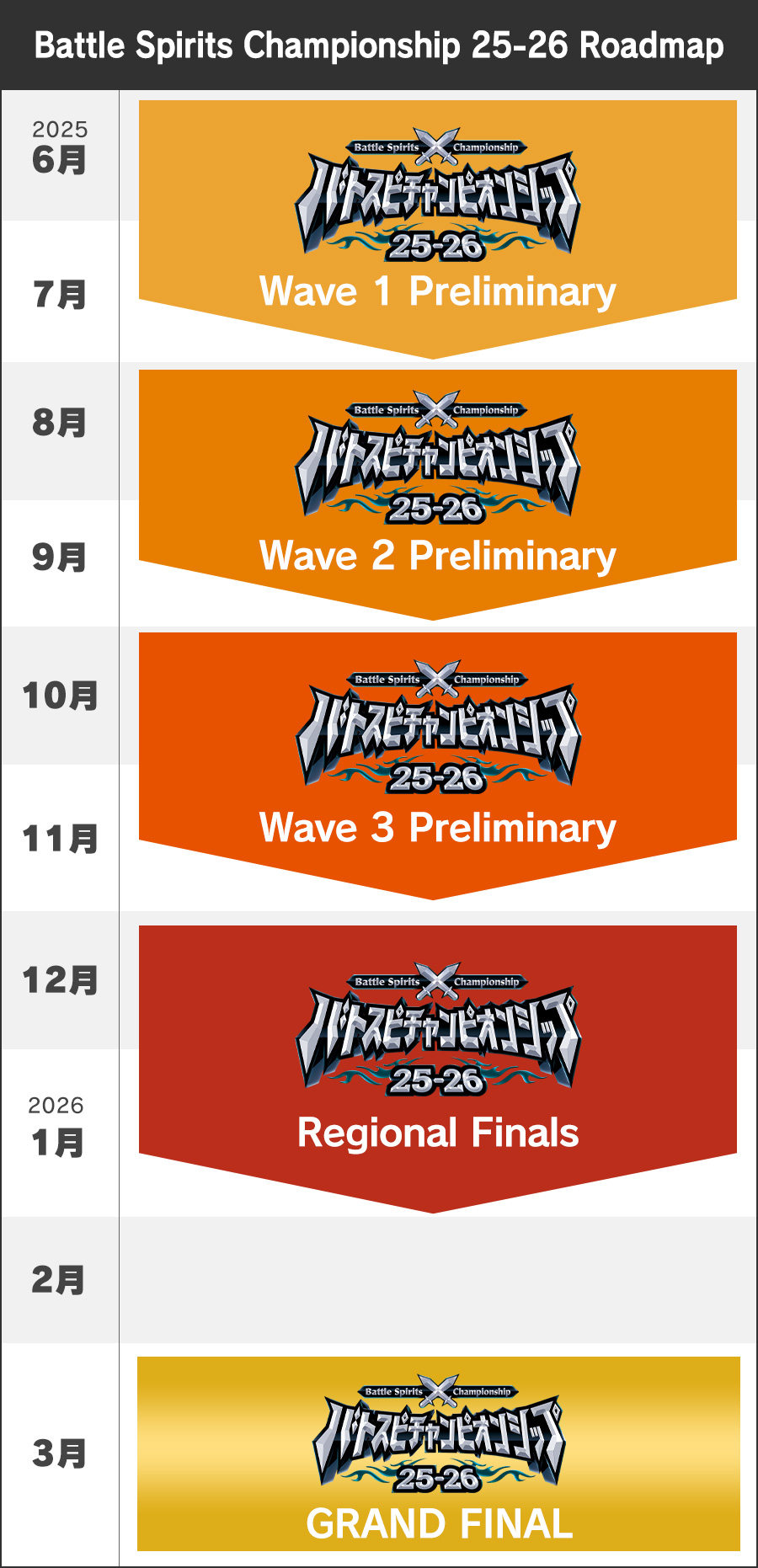 Battle Spirits Championship 25-26