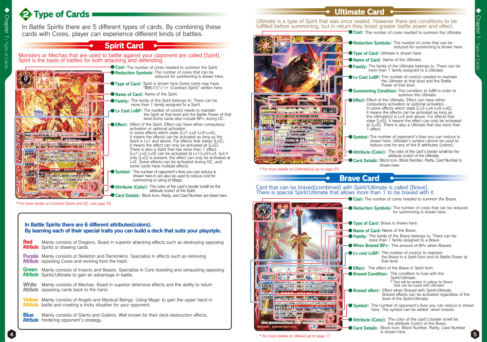 2. Type of card