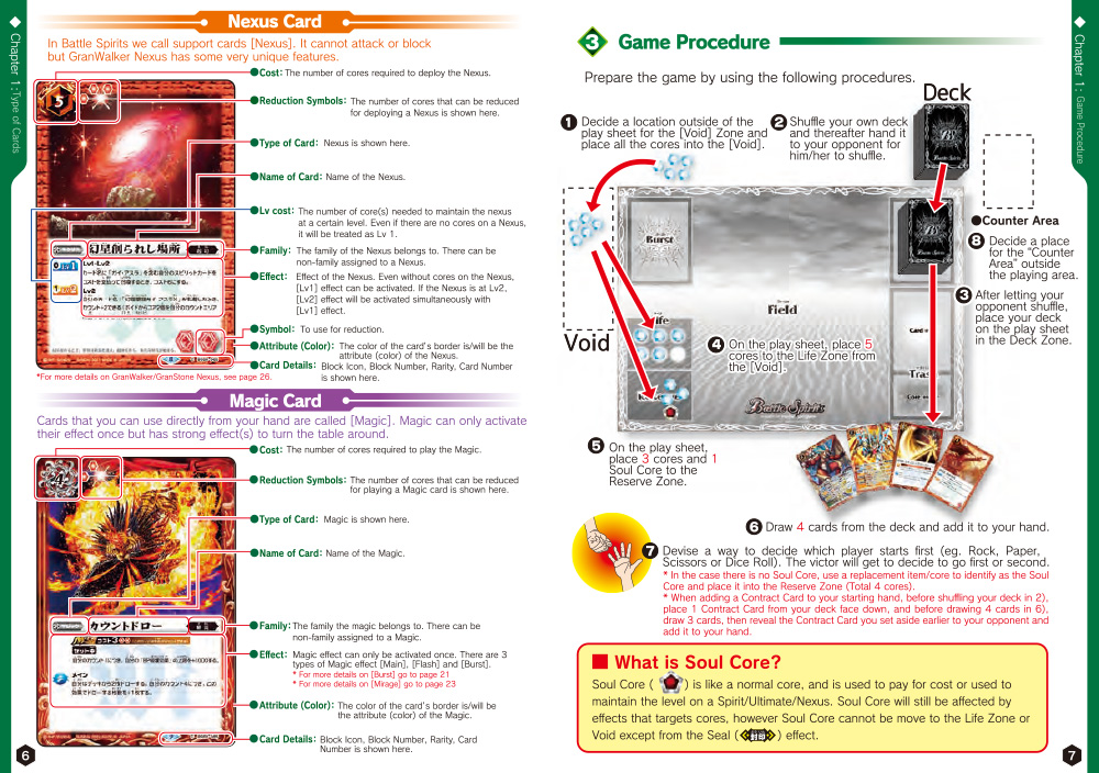3. Game procedure
