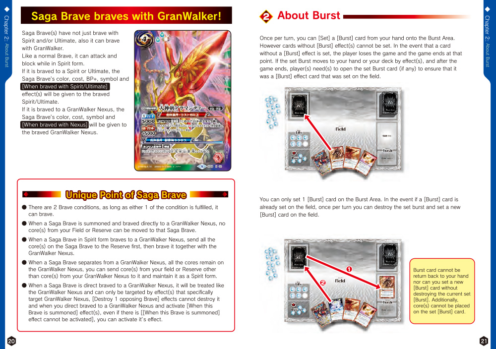 2. About Burst